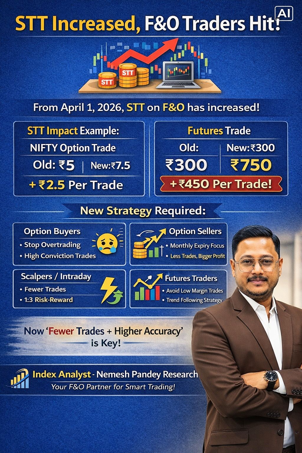 Increased STT and Retail Traders